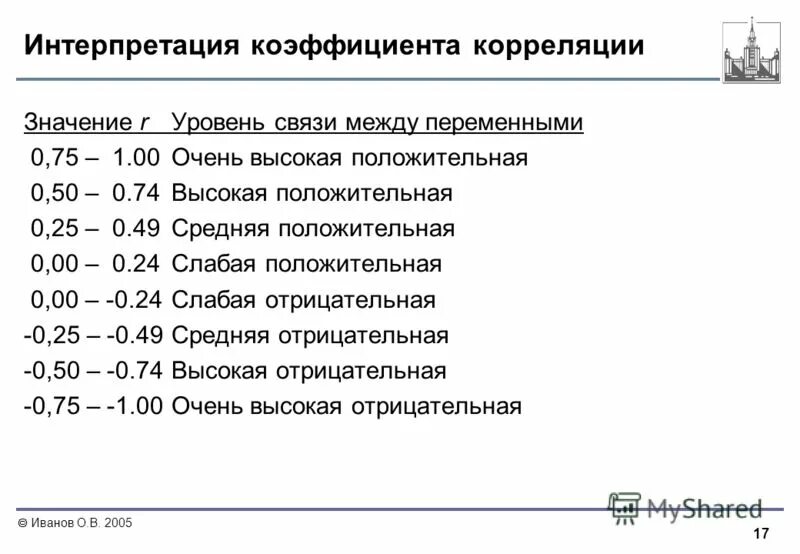 1 уровень по связи. Коэффициент корреляции значения и интерпретация. Интерпретация коэффициента корреляции. Коэффициент корреляции Пирсона интерпретация. Значимость корреляции.