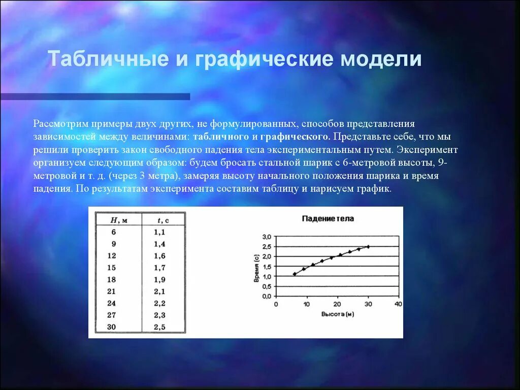 Графическая форма зависимости. Графическое моделирование. Моделирование зависимостей между величинами примеры. Графическая математическая модель. Пример зависимости величин