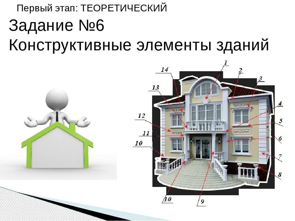 Конструктивные элементы фасада здания. Архитектурные элементы здания. конструктивные элементы здания. архитектурные детали фасадов зданий. важные архитектурные элементы здания.