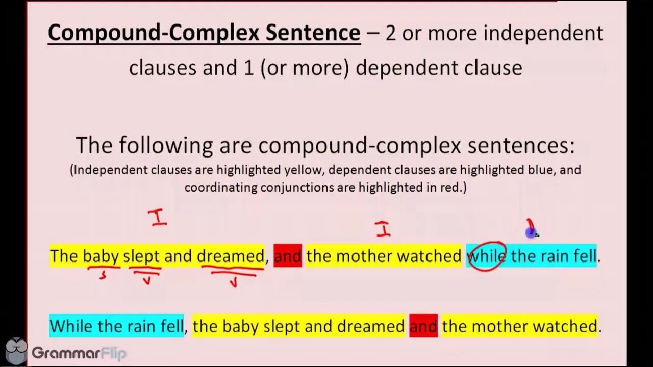 Simple and complex sentences. Compound and complex sentences. complex sentence and compound sentence. compound-complex sentence examples. simple and compound sentences.