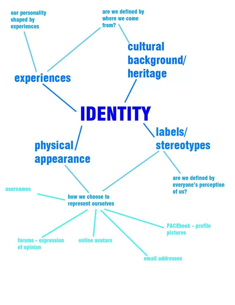Personality and identity. The identity people. Cultural identity. The identity people. Preserving cultural identity.