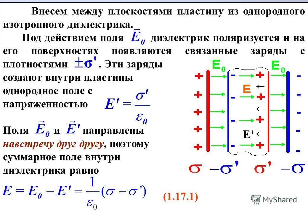 Связанные заряды в диэлектрике