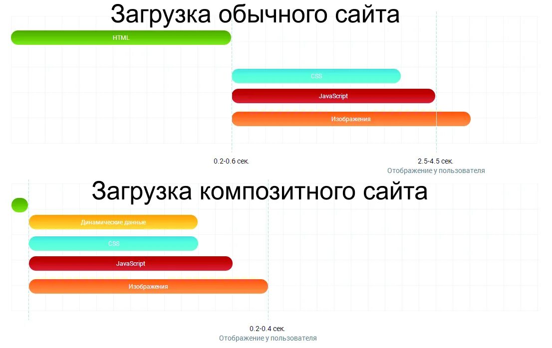 Скрипт загрузки страницы. Загрузка сайта. Страница загрузки сайта. Скорость загрузки сайта. Быстрая загрузка сайта.