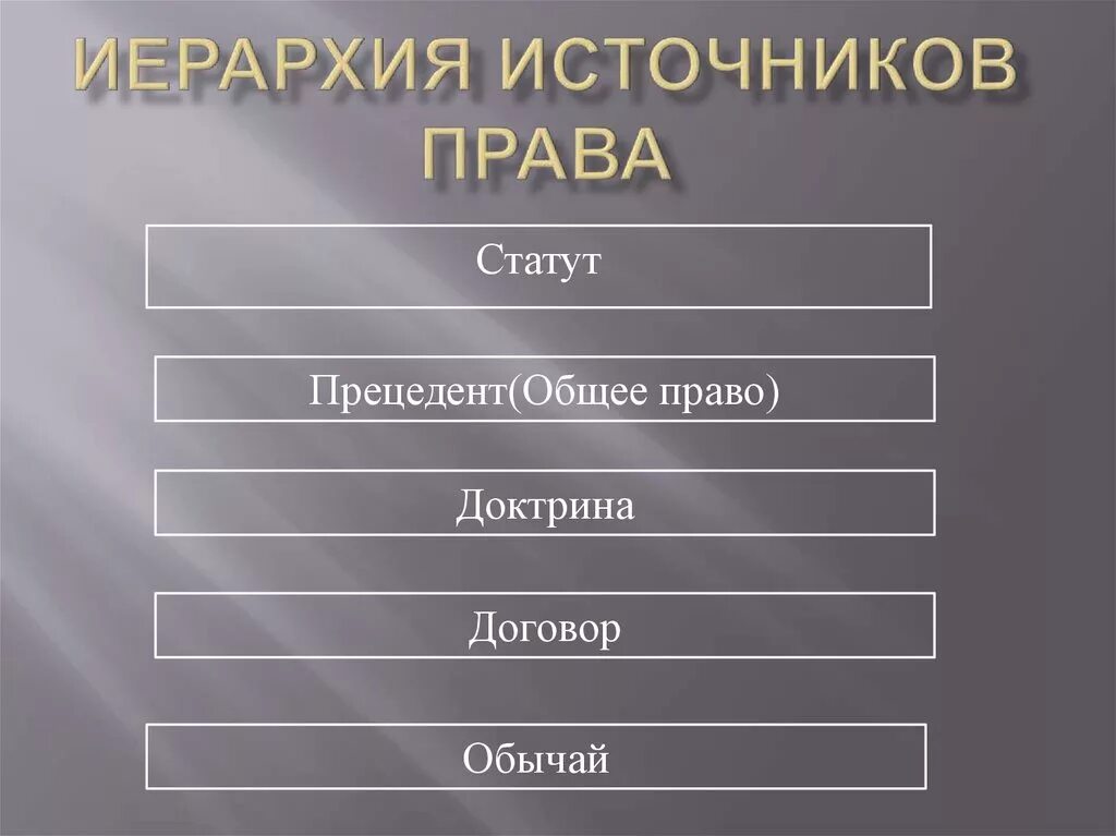 Иерапхия источников право. Иерархия источников конституционного