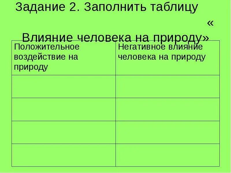 Влияние человека на природу таблица. Таблица изменение природы человеком. Заполните таблицу влияние человека на природу. Положительное и отрицательное влияние человека на природу таблица.