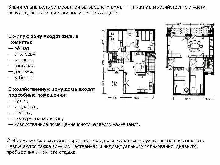 Регистрация помещений в жилом доме. Помещения «дневной зоны» пребывания. Дом-комплекс с однорядной связью жилой и хозяйственной частей. Функциональной зоне дневного пребывания. Какие помещения входят в зону хозяйственных работ.