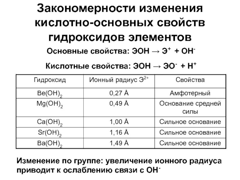 Изменение свойств гидроксидов. Закономерности изменения кислотно основных свойств. Изменение кислотных и основных свойств. Закономерности в изменении свойств гидроксидов. Кислотно-основные свойства гидроксидов.