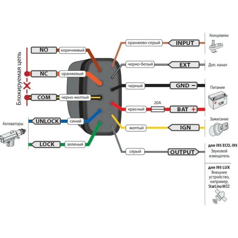 Иммобилайзер старлайн i95. Старлайн i95 схема подключения. Реле STARLINE r4. Схема подключения иммобилайзера i95. Старлайн а93 иммобилайзер