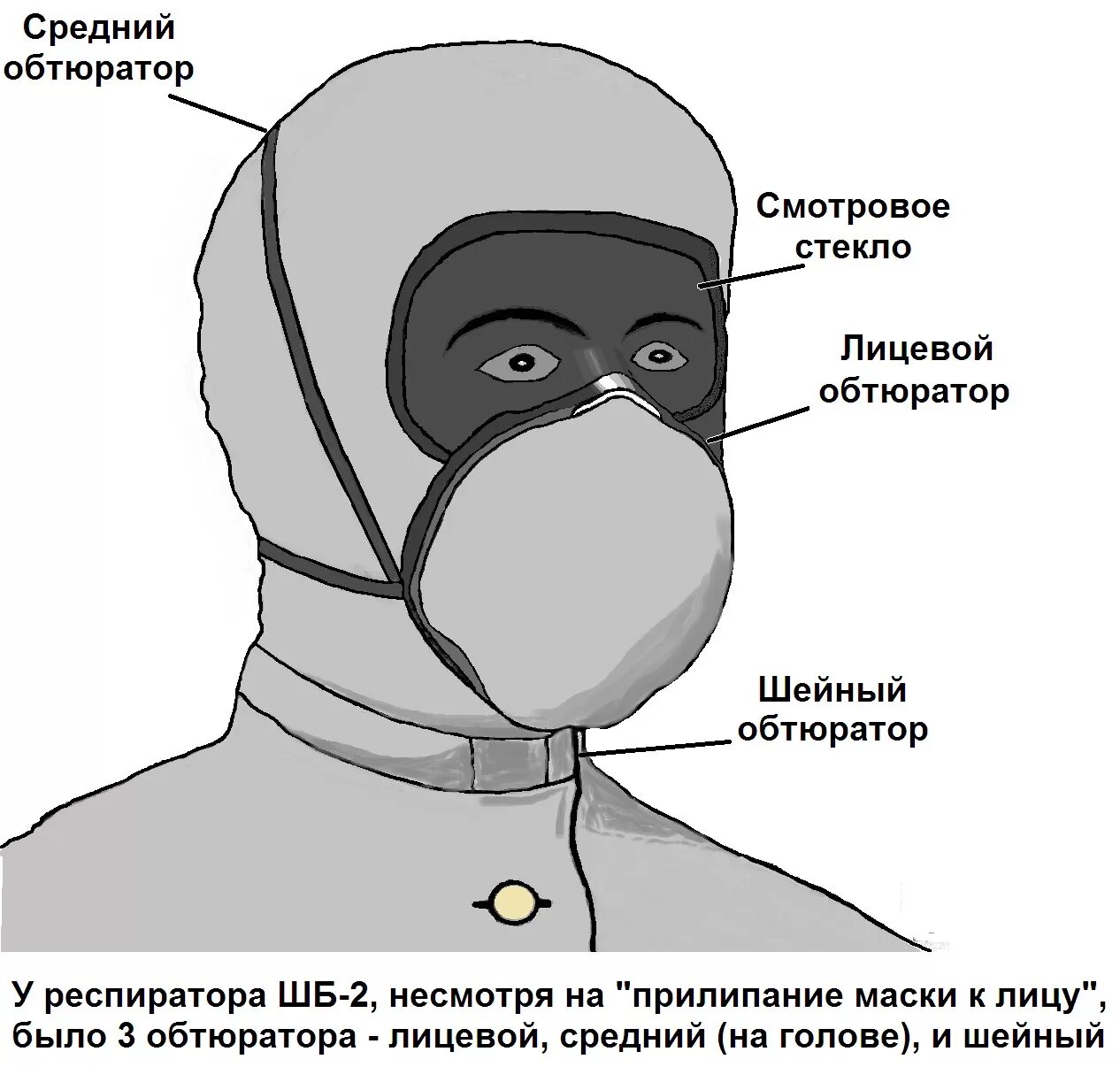 Конструкции респираторов. Респираторы противопыльные схема. Респиратор схема устройства. Респиратор конструкция. Респиратор лепесток схема.