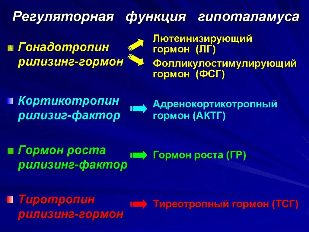 Гонадотропин функции. Гонадотропные гормоны функции. лютеинизирующий рилизинг гормон. гонадотропин гормон функции. рилизинг гормоны гипоталамуса.