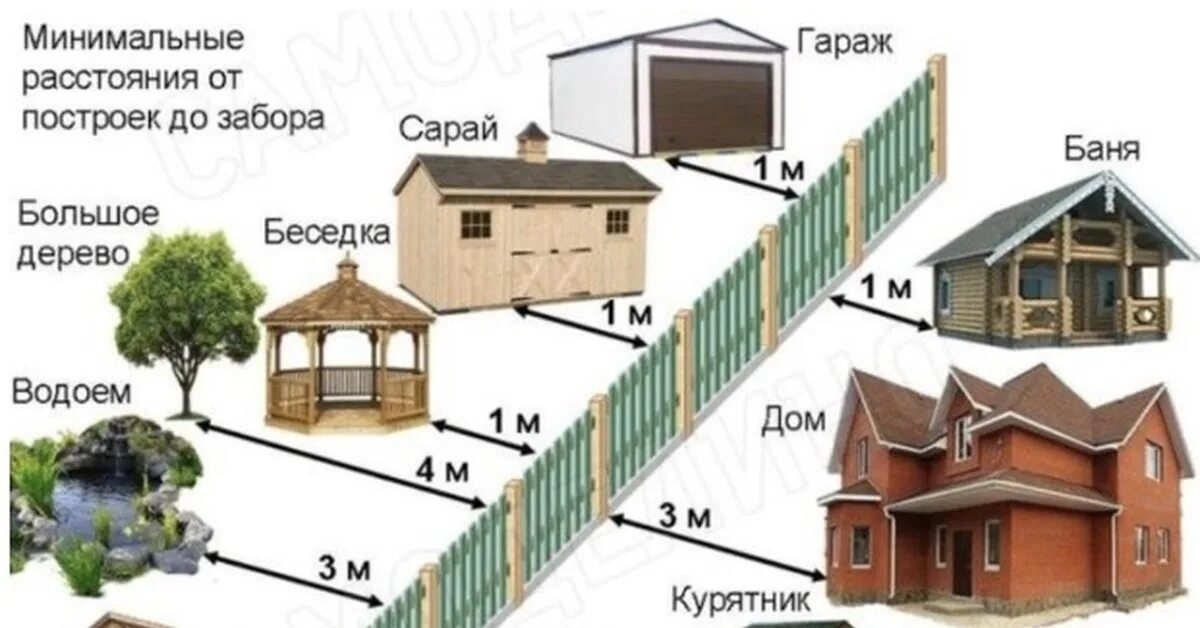 Сарай от соседнего дома. Сарай от соседнего дома