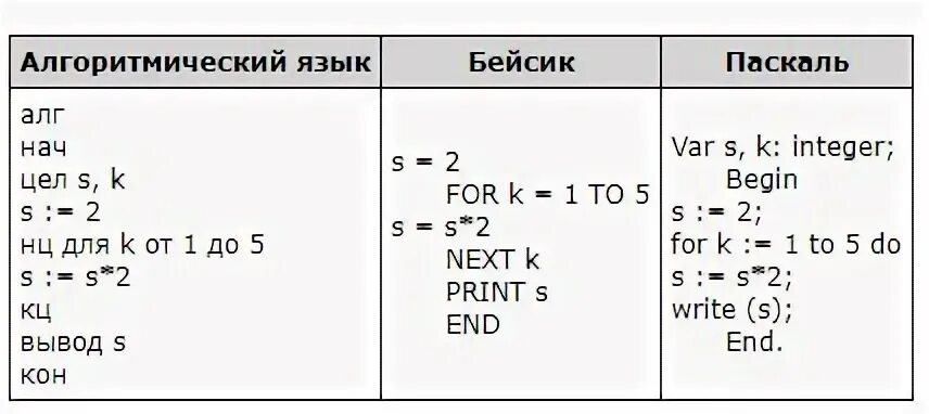 Сколько будет напечатано yes