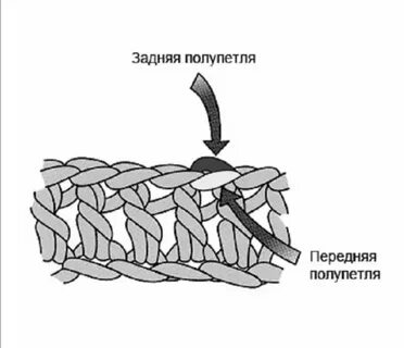 Вязать за заднюю стенку петли