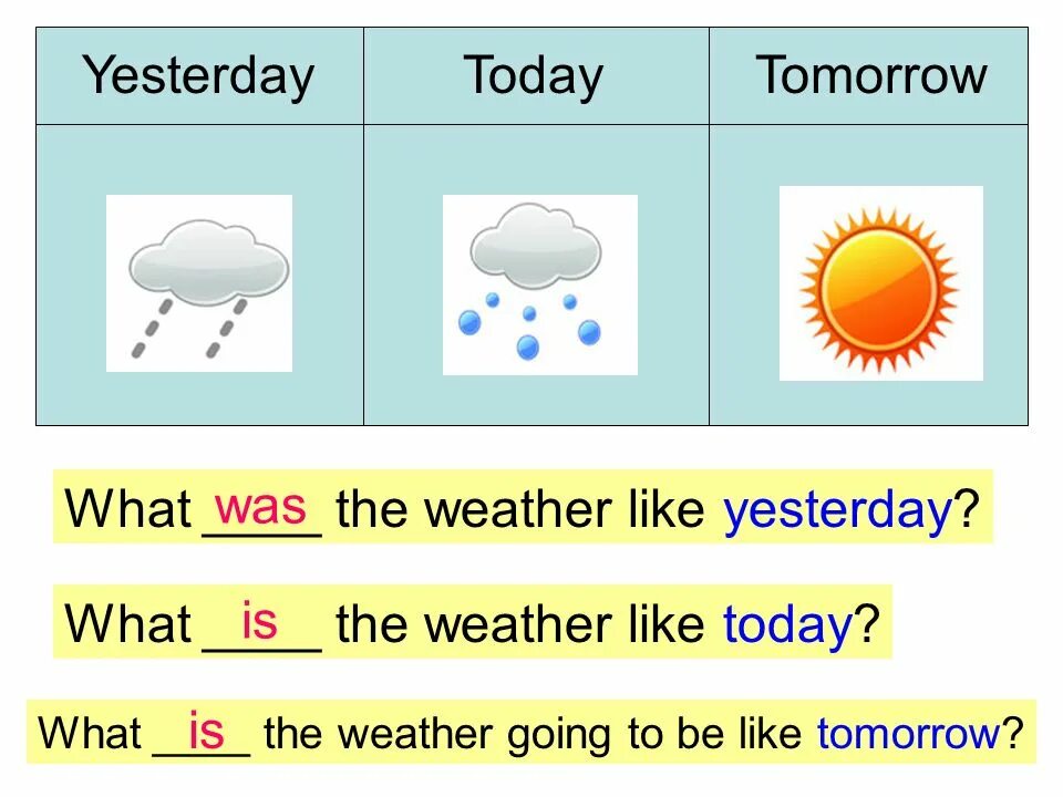 Погода есть слово. What the weather like today. What is the weather like. Weather like today. Презентация what is the weather like today.