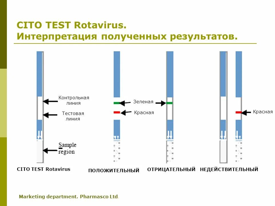 Результаты экспресс теста как выглядят. Экспресс-тест на ковид интерпретация результатов. тест полоски на вич интерпретация. тест на вич результат отрицательный. результат тест полосок на короновирусную инфекцию.