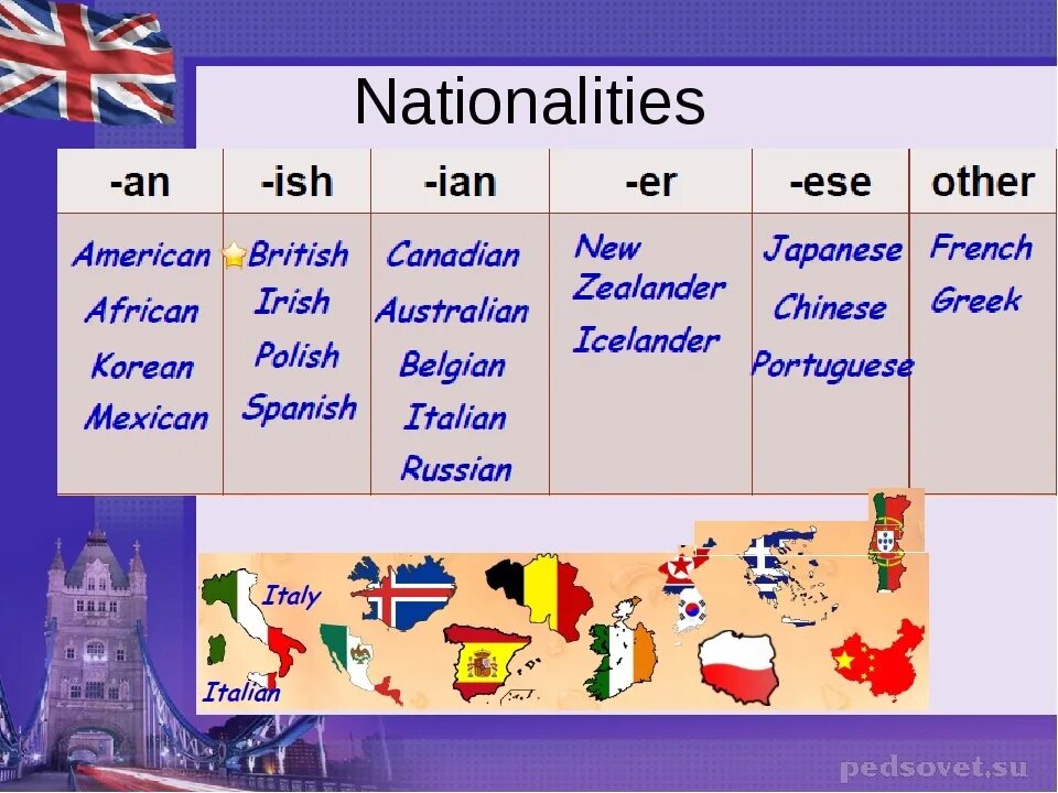 Родная страна английского языка. Countries and Nationalities правило. Страны и языки на английском языке таблица. Страны и национальности на анлг. Национальности на английском языке.