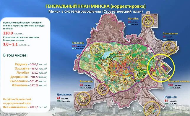 План развития минска. План застройки минска до 2030. Генплан минска. Город минск будущего. Генеральный план города ташкента.