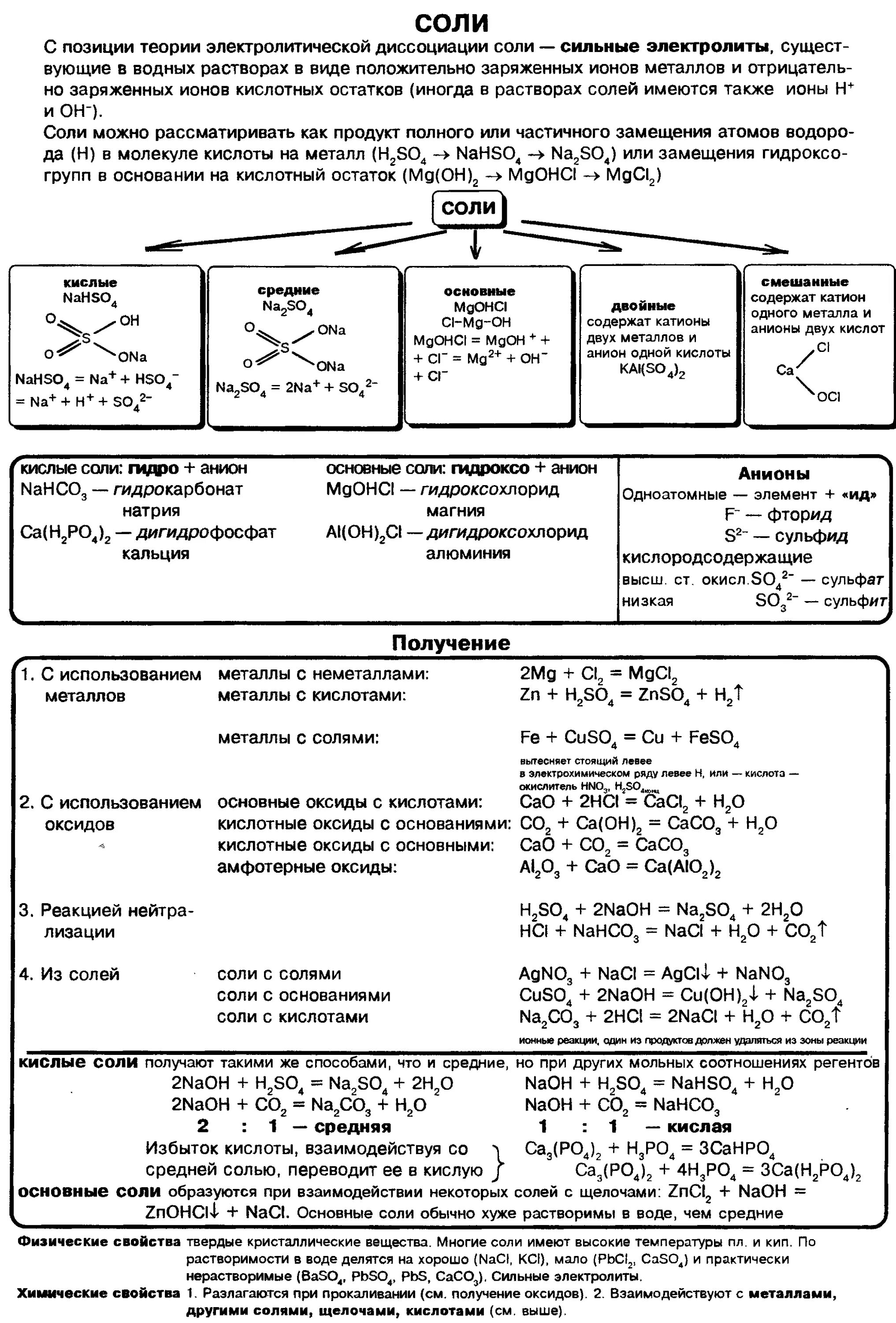 Соли кислоты основания оксиды таблица шпаргалка. Шпаргалка химия химические свойства. Химические свойства оксидов таблица для ЕГЭ. Химические свойства кислот солей и оснований таблица. Химия свойства оксидов оснований кислот солей