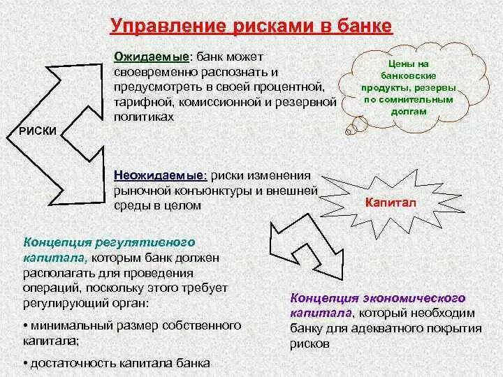 Долговой риск. Риск задолженности банка. Опасность внешних займов. Безнадежные долги.