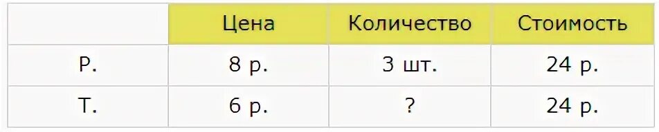 За 8 тетрадей и 5 ручек заплатили