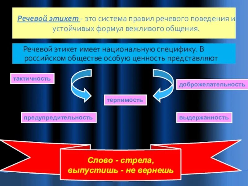 Речевой этикет предлагает некоторые