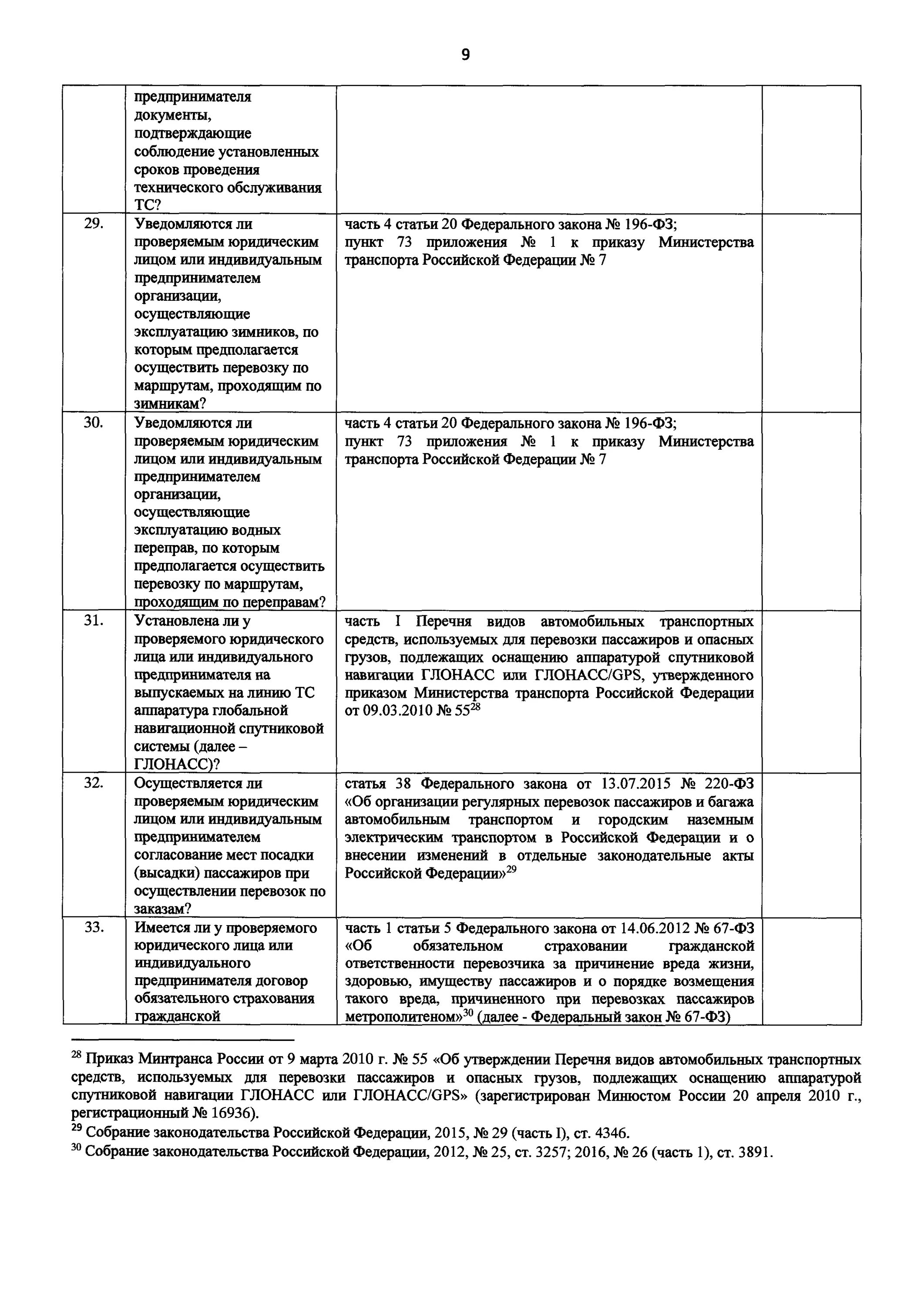 Об утверждении проверочных листов контрольных вопросов. Форма проверочного листа транспортного надзора. образец заполнения проверочного листа ространснадзора. альбом контрольных вопросов ространснадзора с ответами. чек листы ространснадзора проверочные морской транспорт.