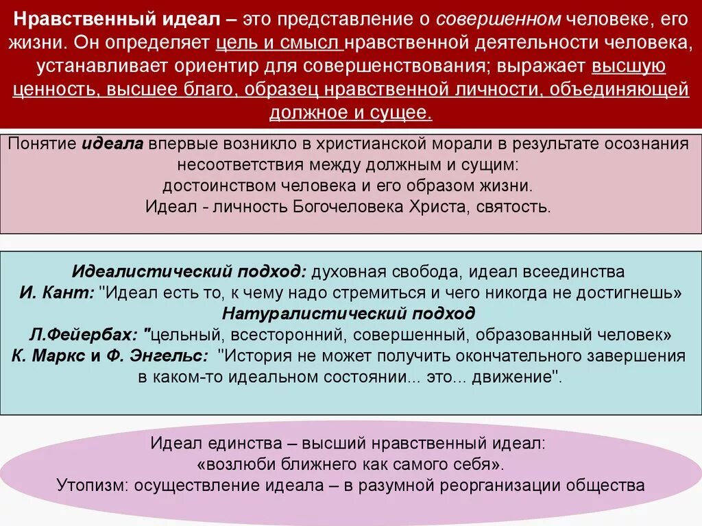 Сюжет нравственный человек. Нравственный идеал человека. Нравственные идеалы примеры. Нравственные идеалы примеры людей. Пример идеала нравственности человека.