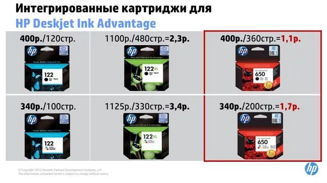 Расход картриджа лазерного принтера. На сколько листов хватает картриджа. На сколько листов хватает картриджа струйного принтера. На сколько листов рассчитан картридж.