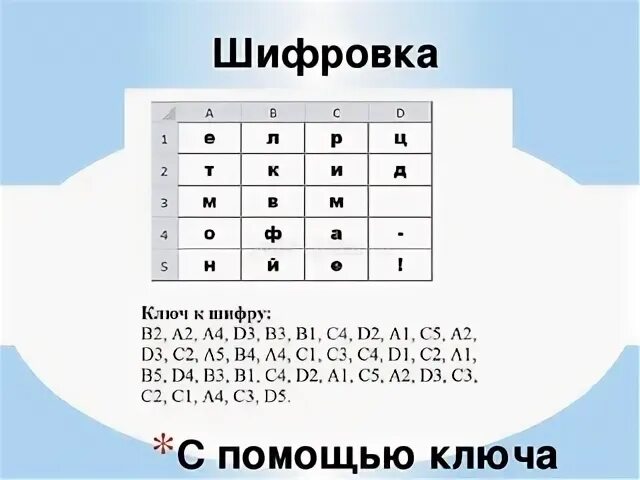 Ежедневный шифр 21 августа