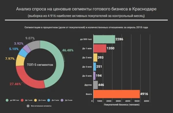 Строительный рынок спрос