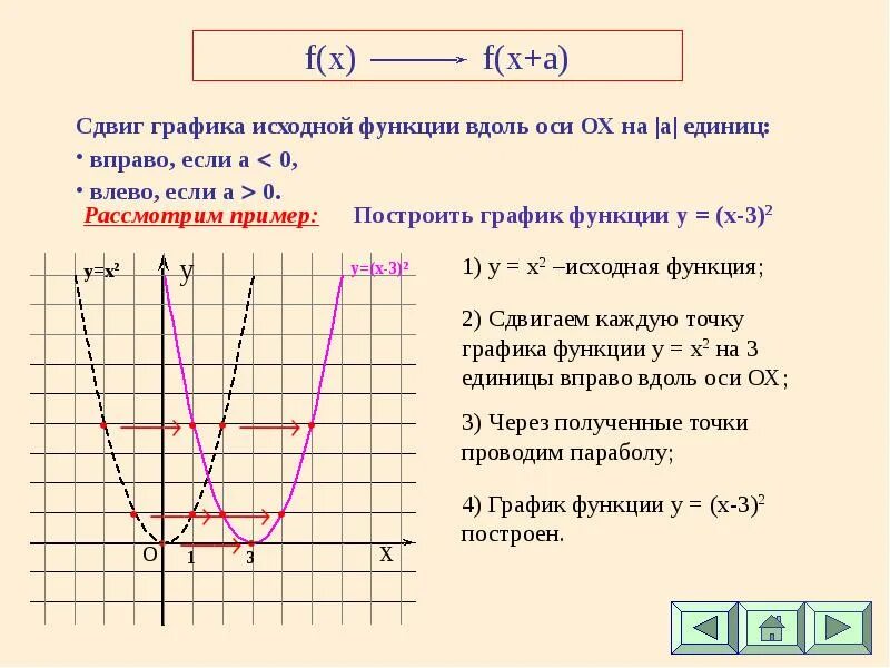 Функция g x 13x 65. Сдвиг функции по оси прямой. Как двигать график функции. Смещение Графика квадратичной функции. Смещение функции по оси y.