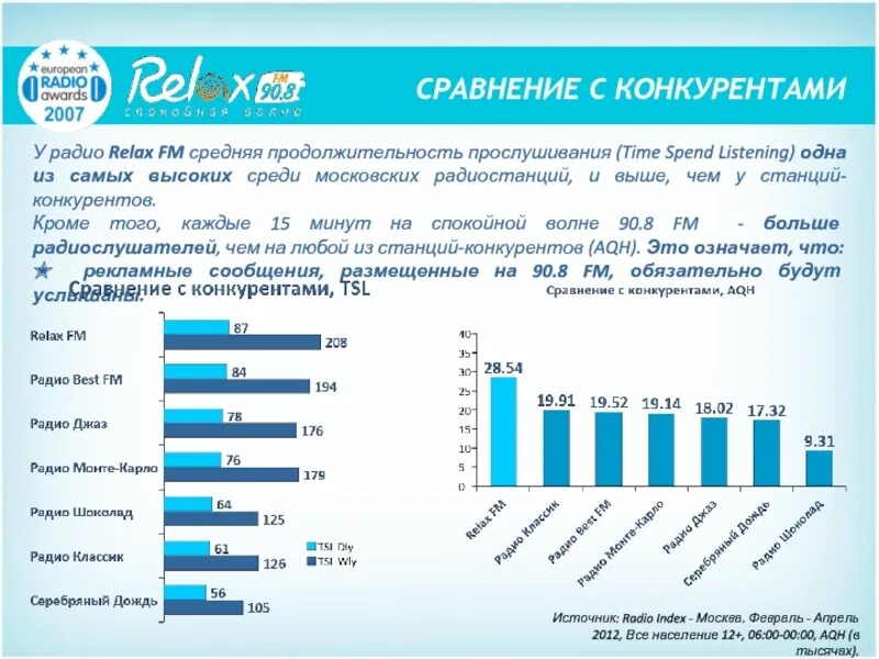 Релакс какая волна