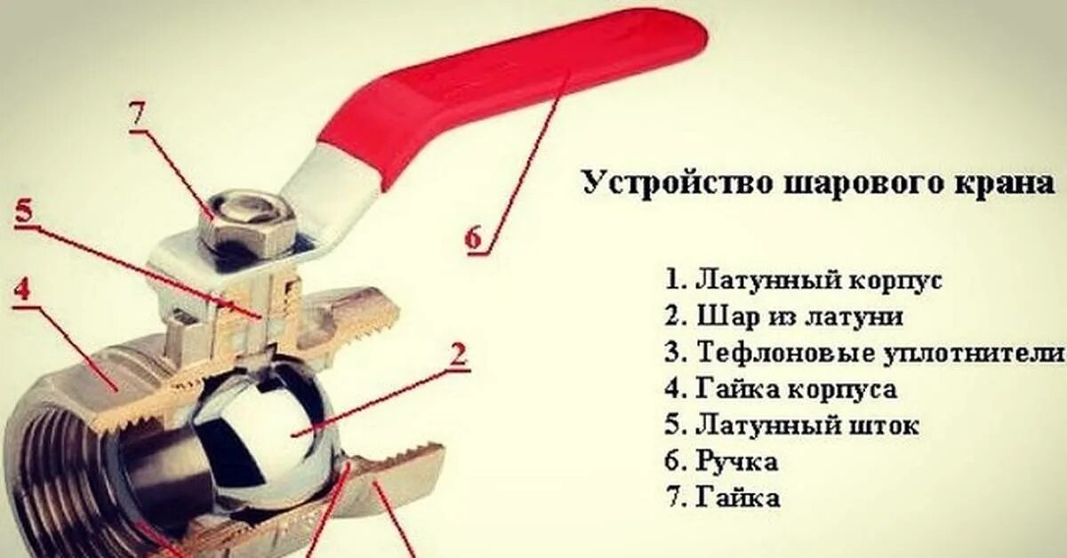 Как узнать открыт или закрыт. Кран на батарею отопления открыт. Шаровой кран кн2 неисправности. Открытый шарнировый кран. Температура открытия клапана термостата.