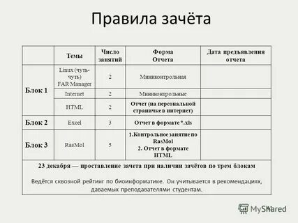 Сессия число