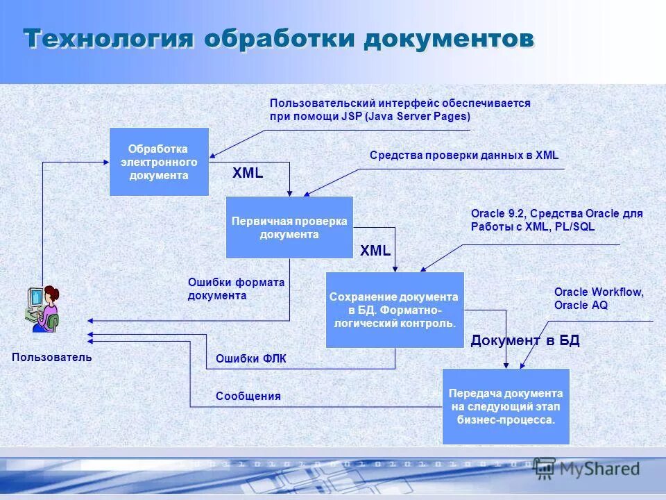 Прием документов в электронной форме