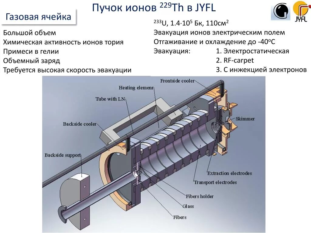 Ионный источник. Пучок ионов. Источник ионов с замкнутым дрейфом. Газовая ячейка. Пучок ионов попадает в камеру