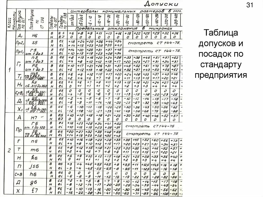 Допуски справочник. Допуски и отклонения h14. Таблица допусков и посадок. 10h12 допуск. Таблица квалитетов допусков и посадок.