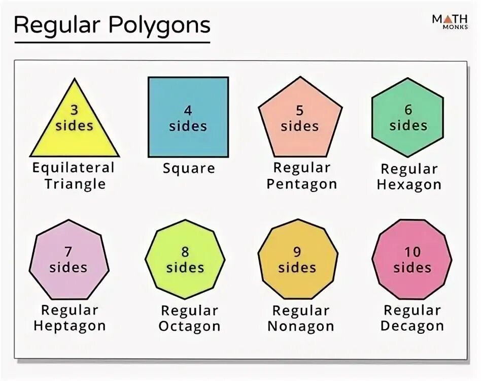 Regular сайт. Regular polygon. types of polygons. polygons names. regular and irregular polygons.