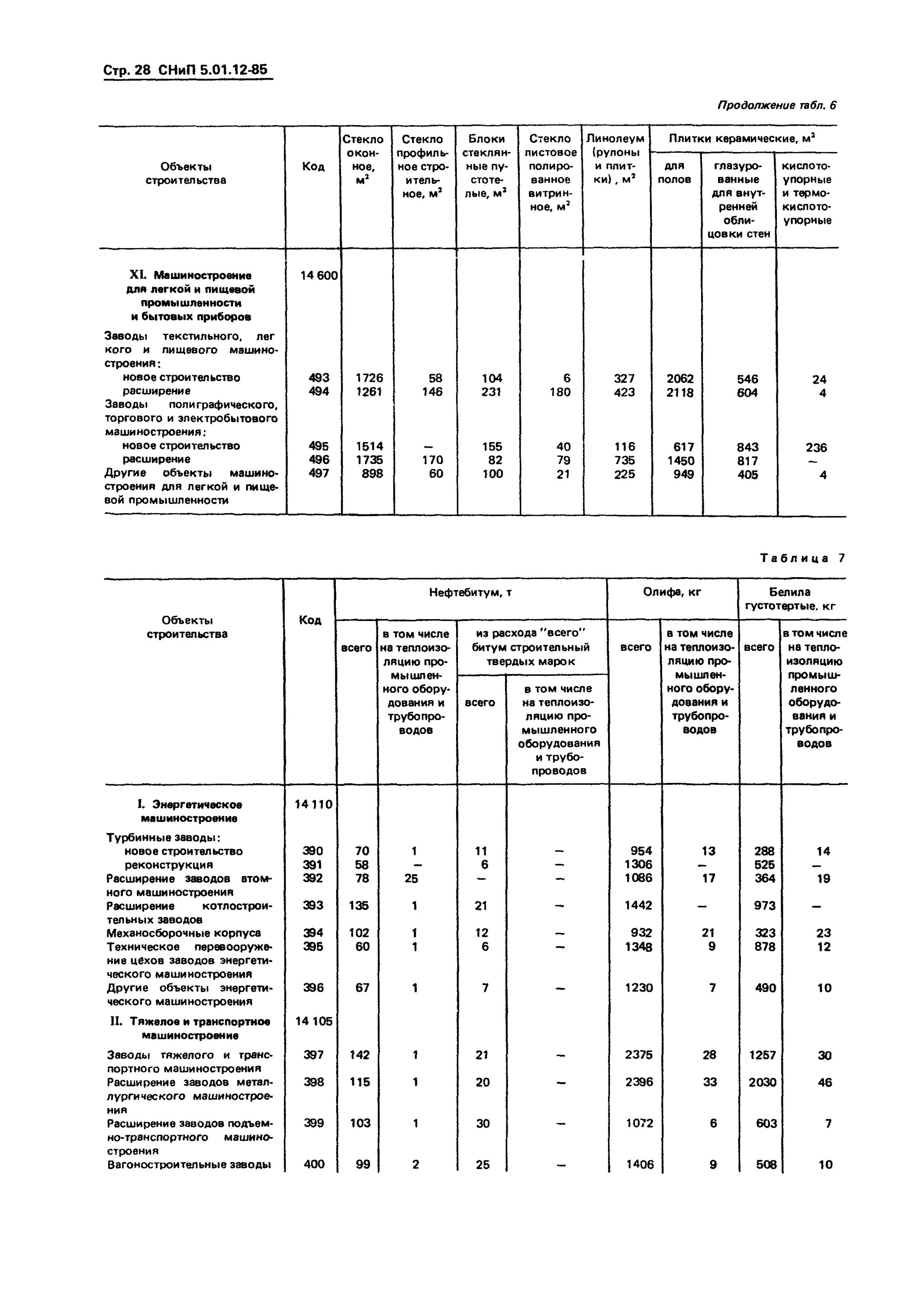 Расход краски на обои. Коэффициент списания линолеума. Норма списания керамической плитки. Списание линолеума норматив. Норма расхода линолеума на м2.