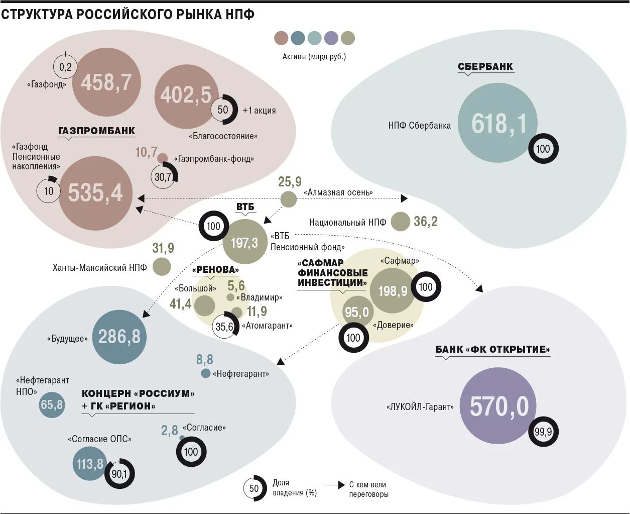 6 фондов в россии