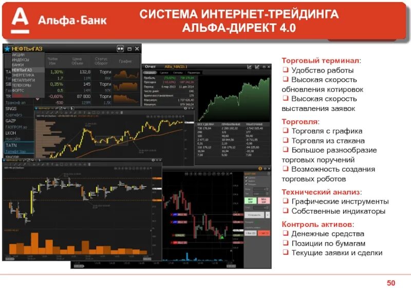 Трейдинг сайт демо