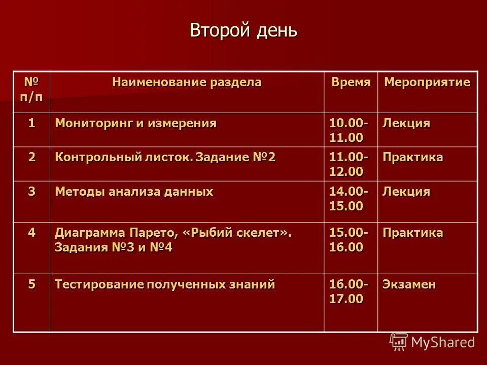 Название разделов разных уровней составляют