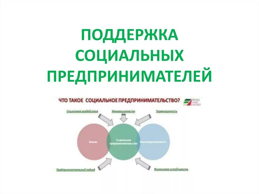 Социальное предпринимательство управление. Поддержка социального предпринимательства. Социальное предпринимательство это про бизнес. Развитие социального предпринимательства. Социальная поддержка на предприятии.