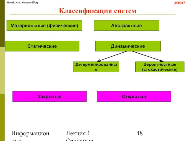 Какие принципы положены в основу классификации