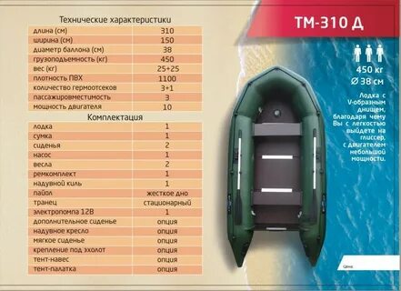 Лодка пвх технические характеристики