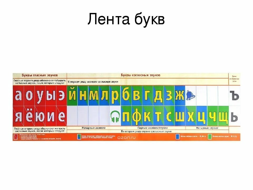 Купит ленту звуков и букв. Лента букв гласные и согласные. Звуковая лента. Лента звуков. Летта будкв.