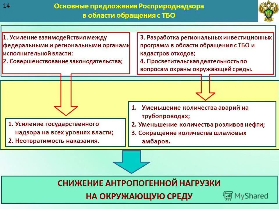 Росприроднадзор исполнительная власть. Уполномоченные органы росприроднадзора. Регулирование в области обращения с отходами. Федеральные органы исполнительной власти в сфере природопользования. Росприроднадзор исполнительная власть.