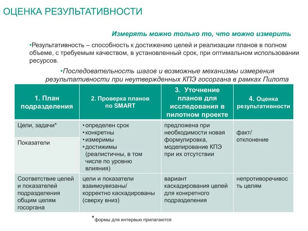 Оценка результативности организации. Оценка результативности. Показатели оценки результативности процесса. Оценка результативности работы. Оценка результативности пример.