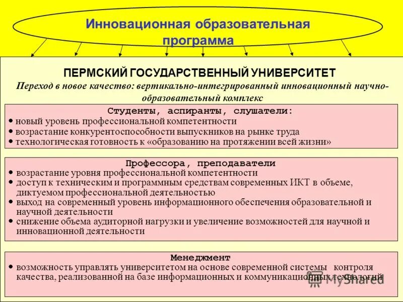 Профессиональные компетенции студентов вуза. Модель компетенций преподавателя вуза. Профессиональные компетенции студентов вуза. Компетенции студента список. Профессиональные компетенции примеры студента.