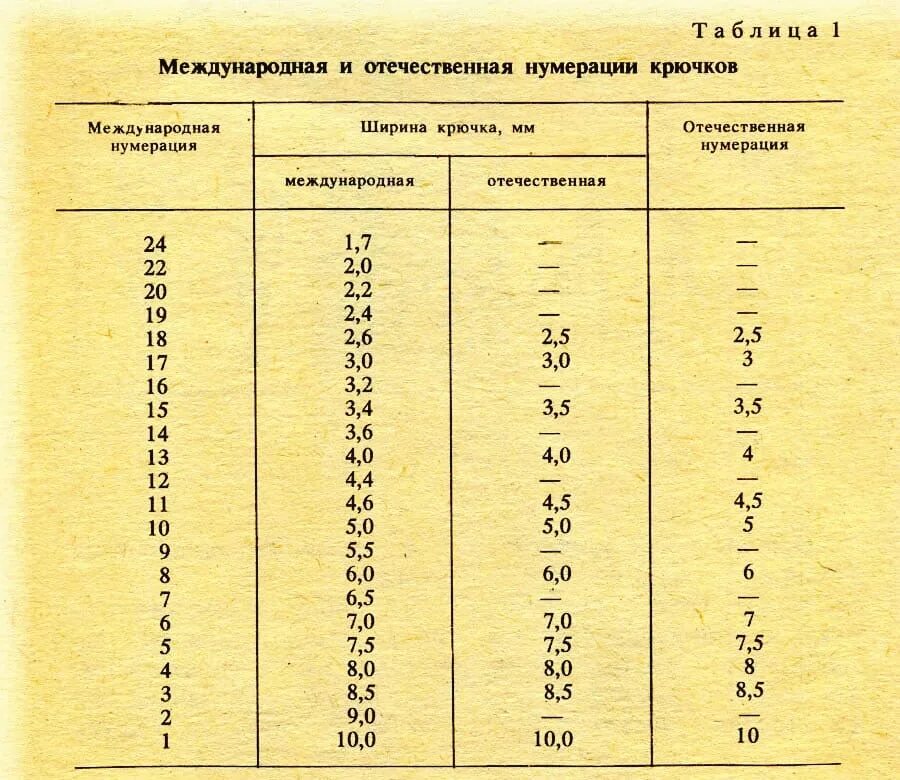 Что означает номер крючка. Таблица нумерации рыболовных крючков. Нумерация рыболовных крючков таблица соотношений. Таблица размеров рыболовных крючков. Размер рыболовных крючков таблица соотношений.